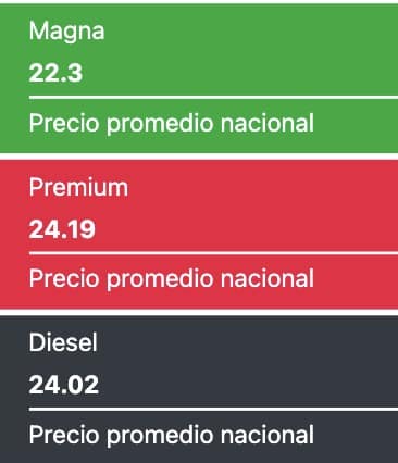 Tabla que muestra los precios promedios de las gasolinas y el diesel