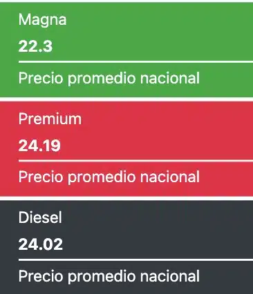 Tabla que muestra los precios promedios de las gasolinas y el diesel
