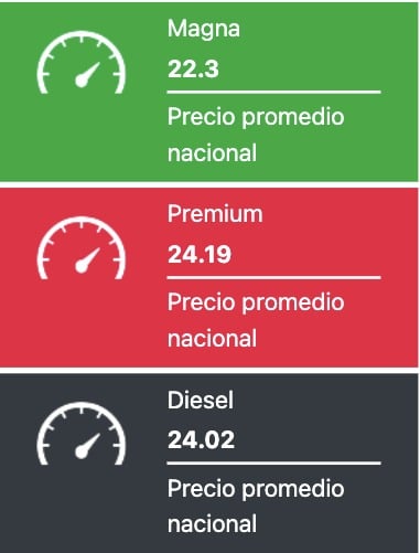 Tabla que muestra los precios promedios de las gasolinas y el diesel