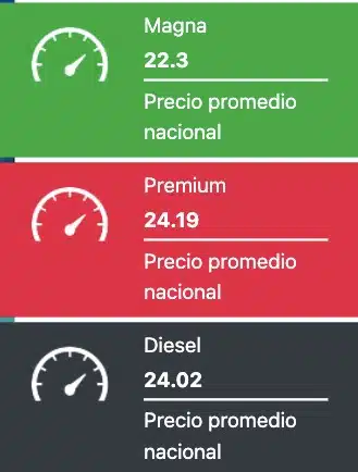 Tabla que muestra los precios promedios de las gasolinas y el diesel