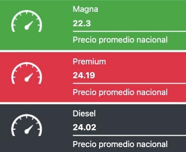 Tabla que muestra los precios promedios de las gasolinas y el diesel
