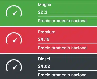 Tabla que muestra los precios promedios de las gasolinas y el diesel