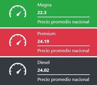 Tabla que muestra los precios promedios de las gasolinas y el diesel