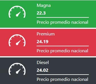 Tabla que muestra los precios promedios de las gasolinas y el diesel