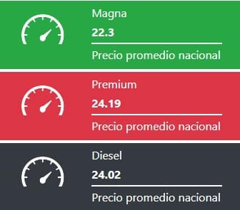 Tabla que muestra los precios promedios de las gasolinas y el diesel