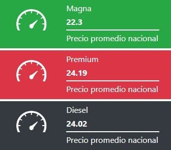 Tabla que muestra los precios promedios de las gasolinas y el diesel