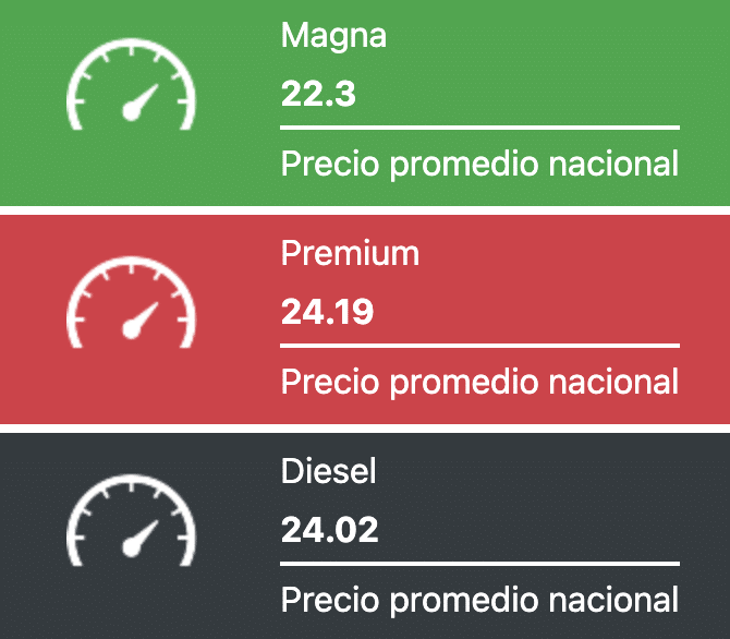 Tabla que muestra los precios promedios de las gasolinas y el diesel