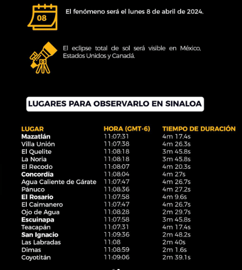 Horario para ver el Eclipse en Sinaloa