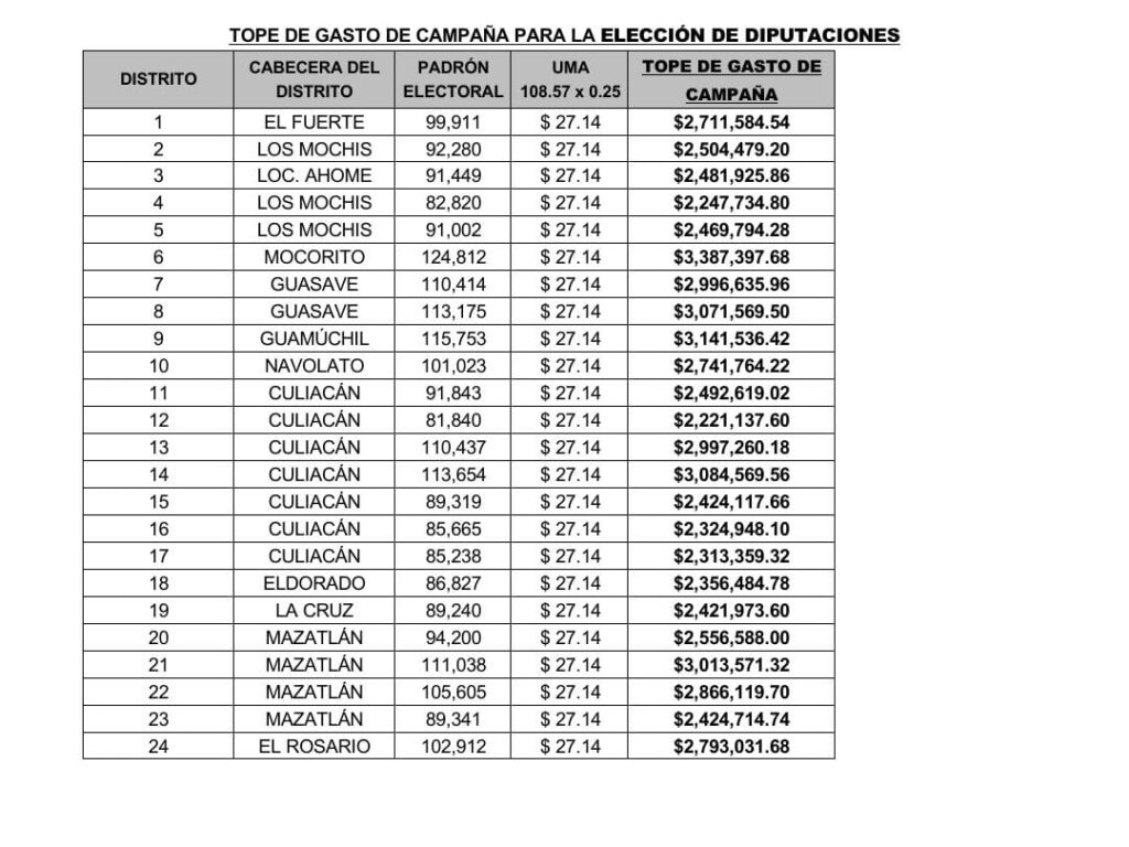 Instituto Electoral del Estado de Sinaloa