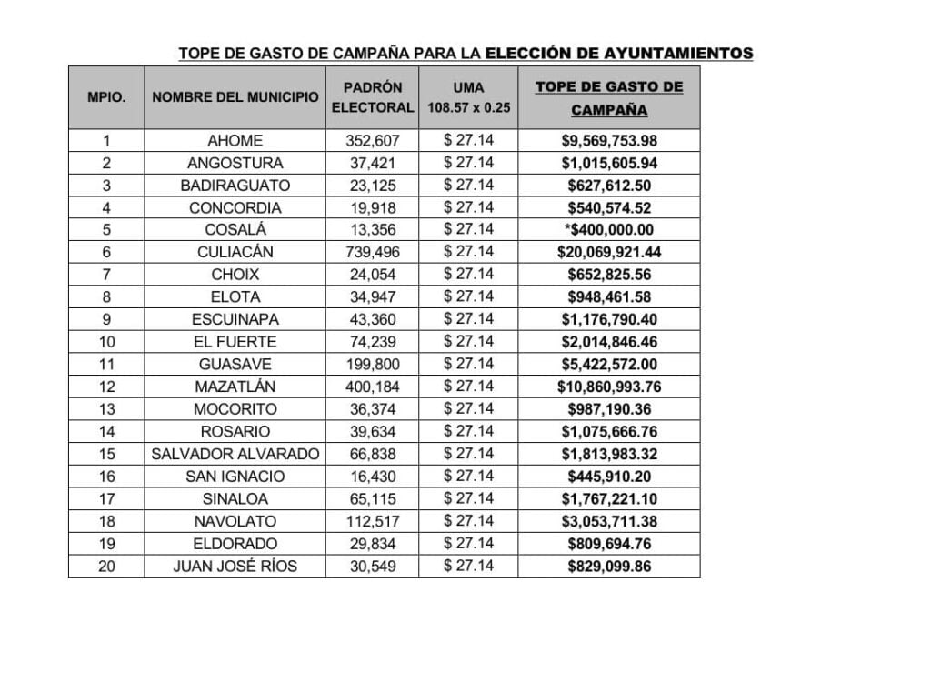 Instituto Electoral del Estado de Sinaloa (IEES)