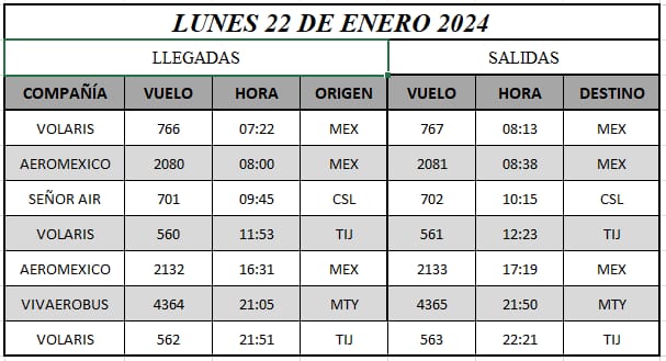 Itinerario de vuelos en el aeropuerto de Los Mochis