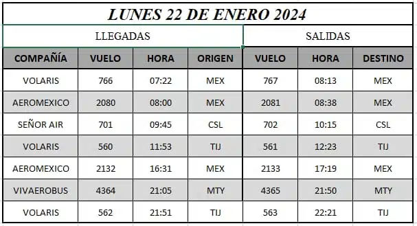 Itinerario de vuelos en el aeropuerto de Los Mochis