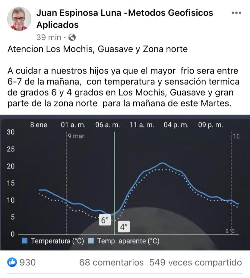 Publicación en redes sociales