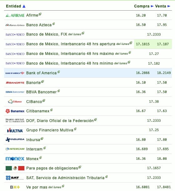 Lista del precio del en instituciones bancarias martes 30 de enero
