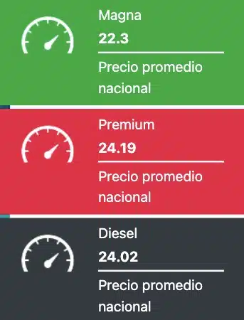 Tabla con el precio promedio nacional de los combustibles en México