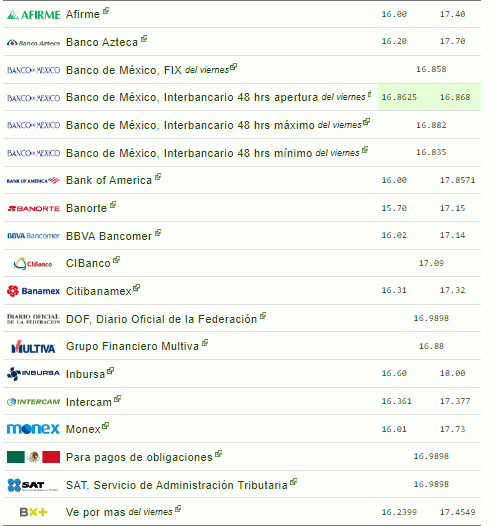 Tipo de cambio 14 de enero de 2024