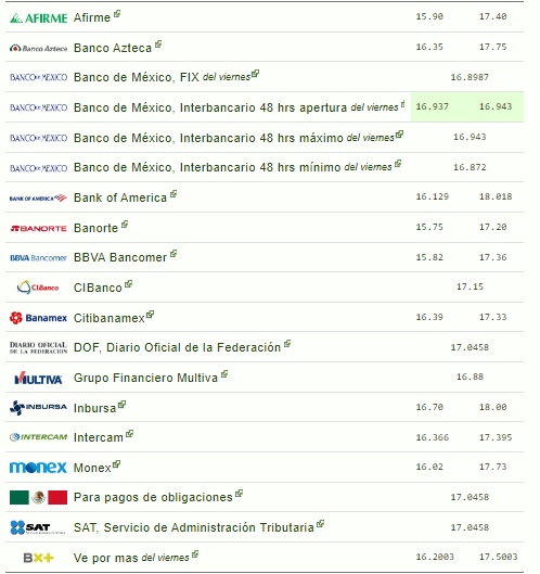Precio del dólar 7 de enero de 2024