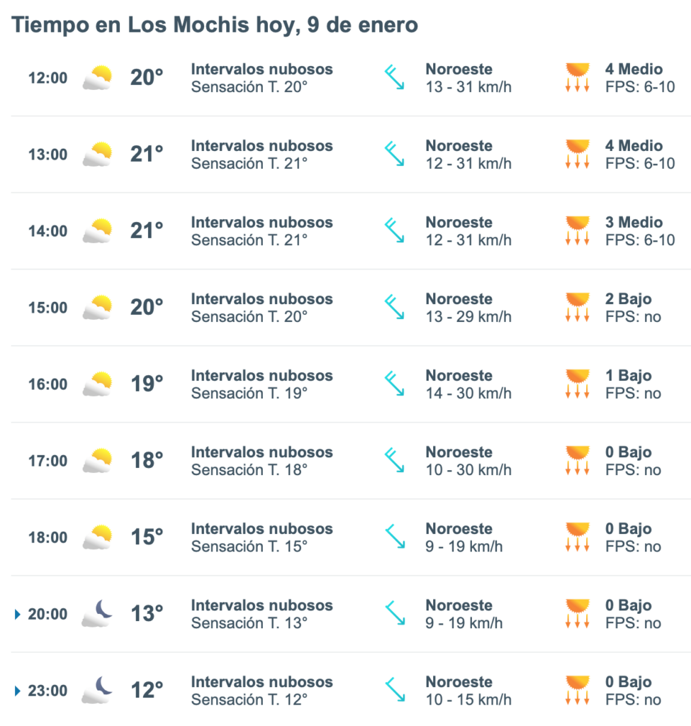 Pronóstico del clima hora por hora en Los Mochis