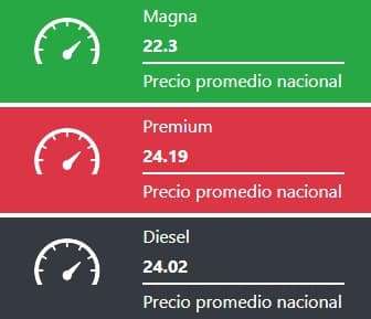 Precio de la gasolina
