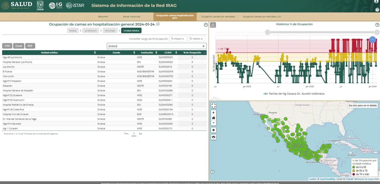 Tabla de salud en internet