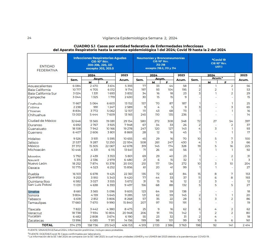 Tabla de salud en internet