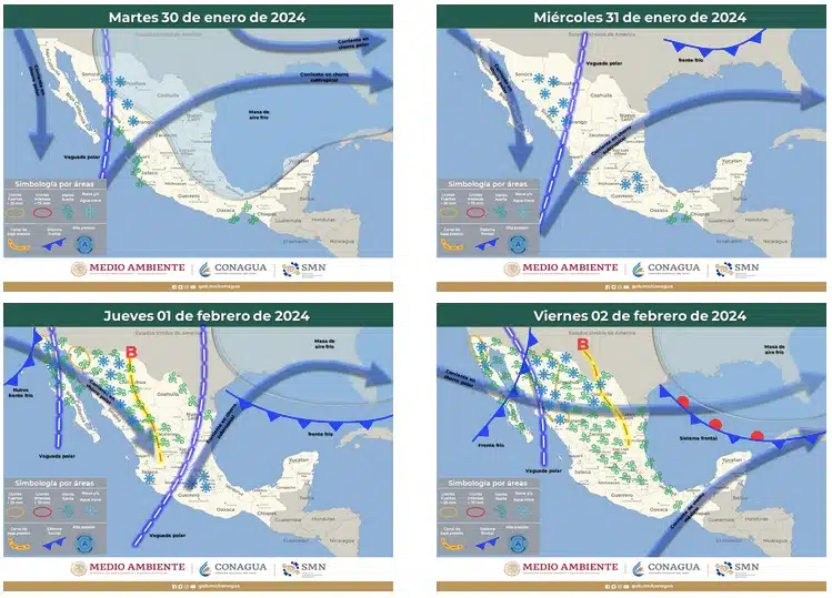 Pronósticos para México