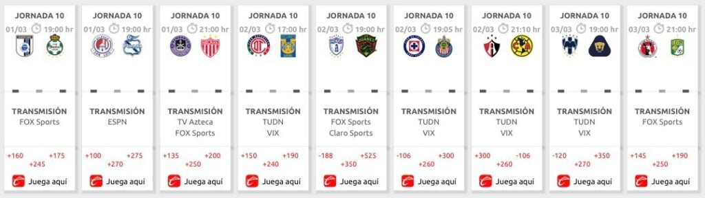 Tabla de la Liga MX, previo a la jornada 10