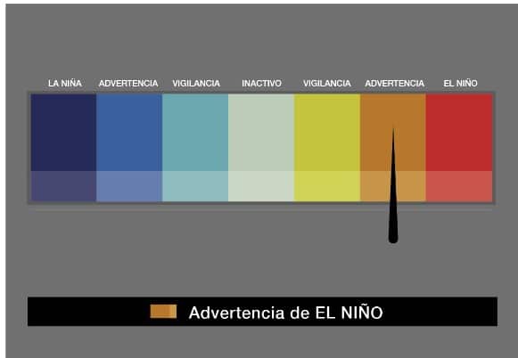 Medidor de vigilancia del SMN.