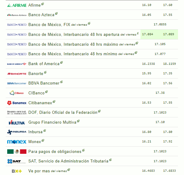 Precio del dólar 11 de febrero de 2024