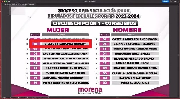 Proceso de insaculación para el senado por RP 2023- 2024