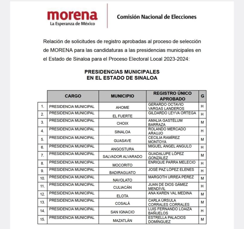Lista candidatos alcaldías Morena