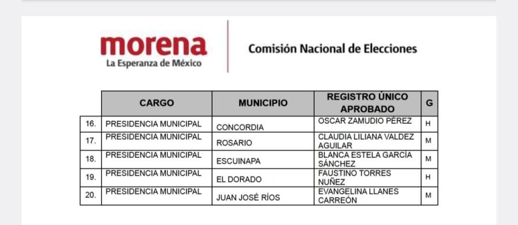 Lista candidatos alcaldías Morena