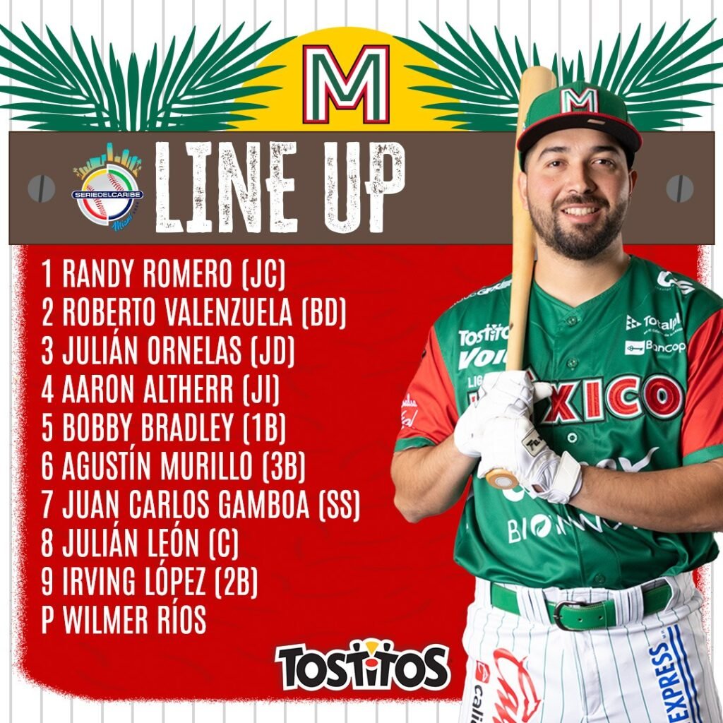 Alineación de México en la Serie del Caribe en Miami