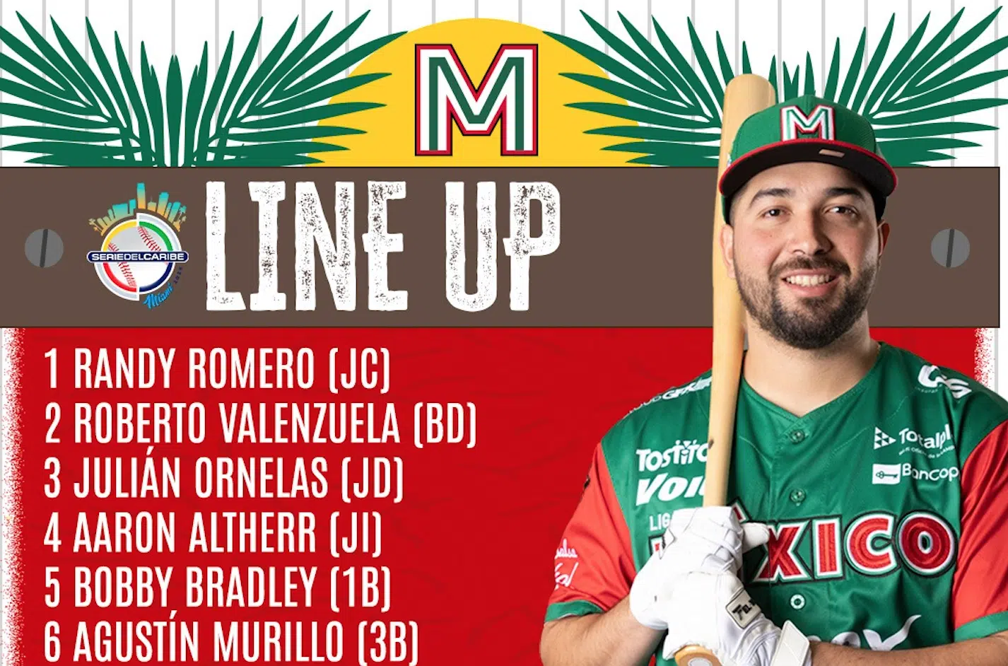 Alineación de México en Serie del Caribe en Miami