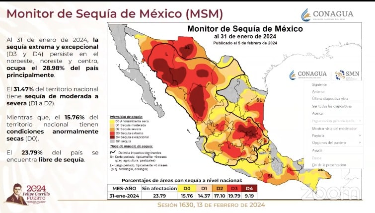 Monitor de sequía en México.
