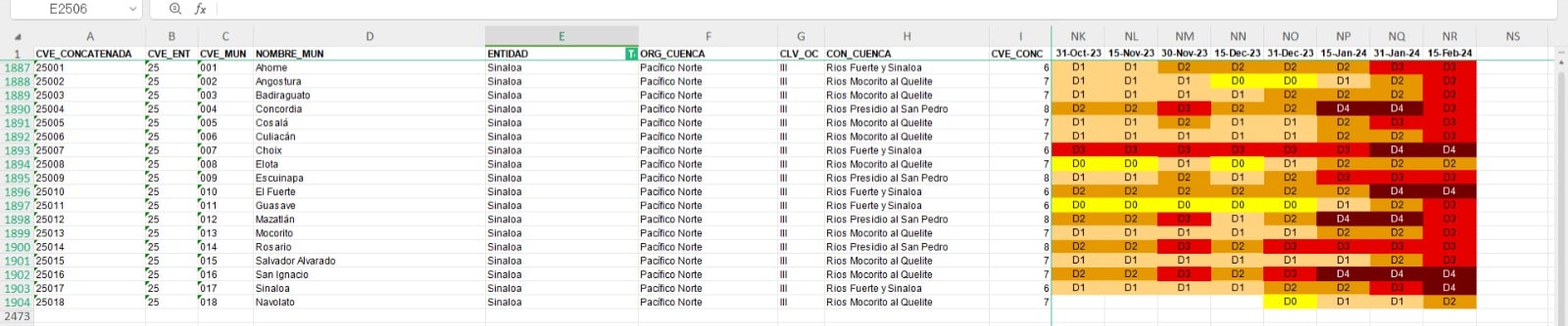Tabla donde se muestra la sequía de los municipios de Sinaloa