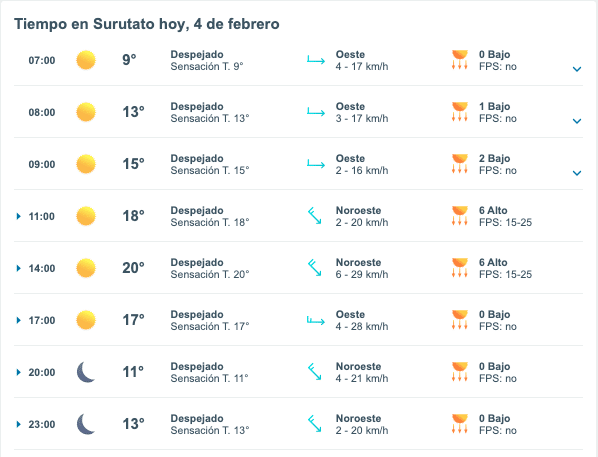 Tabla del pronóstico del clima en Surutato