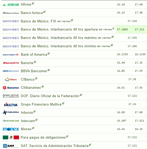 Tipo de cambio