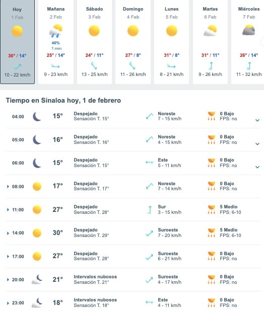 Tabla pronóstico del clima
