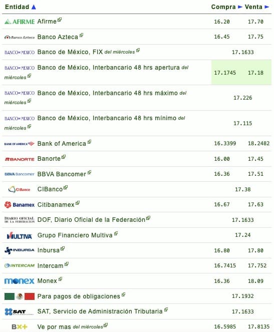 Bancos y dólar 