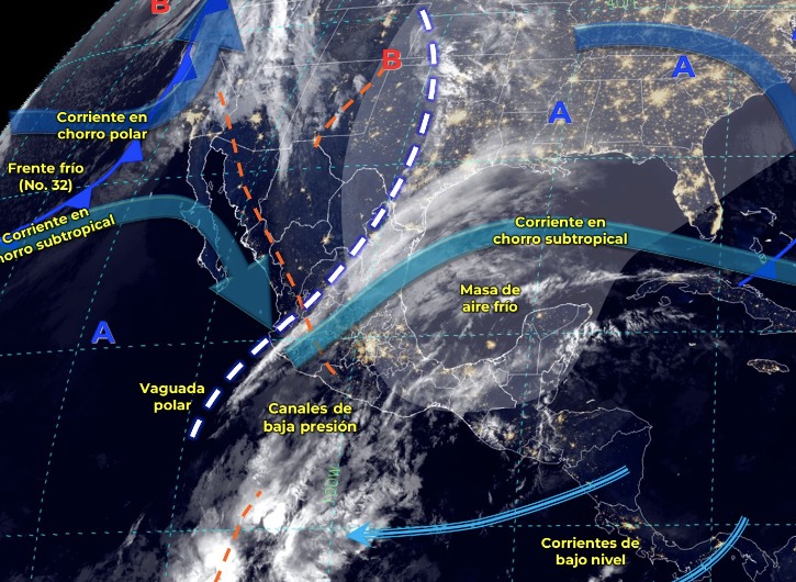 Tabla pronóstico del clima