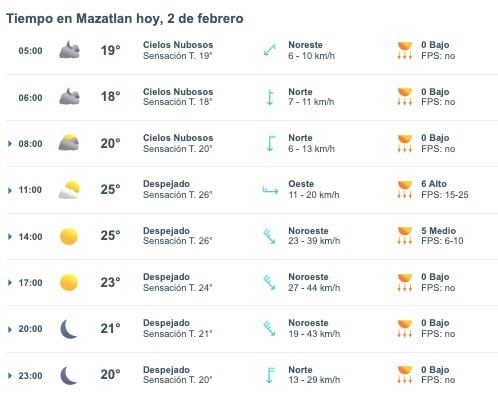 Clima en México