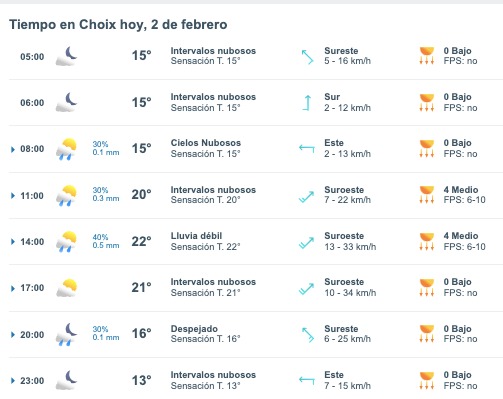 Tabla pronóstico del clima
