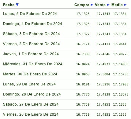 Tipo de cambio en México