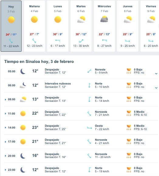 Clima Sinaloa