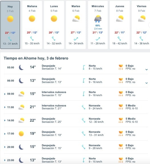 Clima Sinaloa