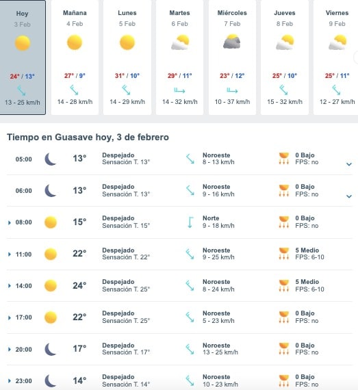 Clima Sinaloa