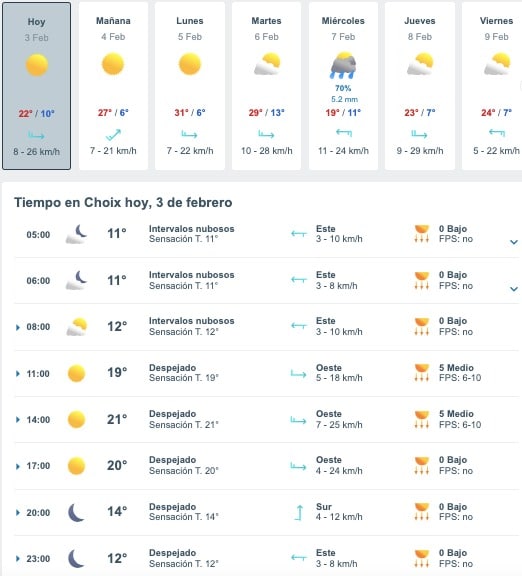 Clima Sinaloa