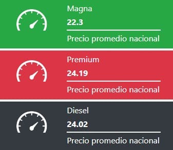 Costos en la gasolina