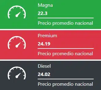 Precios de la gasolina 